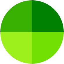 Kreis (grün groß)